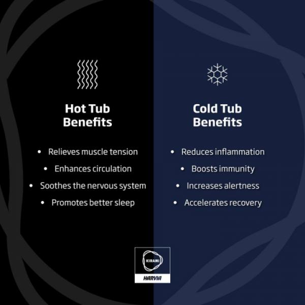 🔥 Hot Tub vs ❄️ Cold Tub. Which Is Your Ritual?
For generations, water has been used for rest, recovery, and renewal. Whether warm or cold, each soak serves a purpose.
The Hot Tub Tradition🔥
• Relaxes tired muscles and joints
• Encourages deep, restorative sleep
• Promotes calm, connection and conversation
• Perfect for slow evenings and shared moments
Warm water has always been about unwinding the reward at the end of a long day.
The Cold Tub Discipline ❄️
• Supports circulation and recovery
• Reduces inflammation after training
• Sharpens focus and mental resilience
• Builds strength through routine
Cold immersion is about commitment embracing challenge for long-term wellbeing.
The Truth?
The greatest benefit comes from choosing the ritual that suits your body, your season and your state of mind.
Or, for those who appreciate time-honoured Nordic wisdom…both.
Which camp are you in hot or cold?
👇Tell us below
#KiramiUK #NordicWellness #HotTubLife #ColdPlunge #TraditionalWellbeing #WaterTherapy 🔥 Hot Tub vs ❄️ Cold Tub. Which Is Your Ritual?
For generations, water has been used for rest, recovery, and renewal. Whether warm or cold, each soak serves a purpose.
The Hot Tub Tradition🔥
• Relaxes tired muscles and joints
• Encourages deep, restorative sleep
• Promotes calm, connection and conversation
• Perfect for slow evenings and shared moments
Warm water has always been about unwinding the reward at the end of a long day.
The Cold Tub Discipline ❄️
• Supports circulation and recovery
• Reduces inflammation after training
• Sharpens focus and mental resilience
• Builds strength through routine
Cold immersion is about commitment embracing challenge for long-term wellbeing.
The Truth?
The greatest benefit comes from choosing the ritual that suits your body, your season and your state of mind.
Or, for those who appreciate time-honoured Nordic wisdom…both.
Which camp are you in hot or cold?
👇Tell us below
#KiramiUK #NordicWellness #HotTubLife #ColdPlunge #TraditionalWellbeing #WaterTherapy