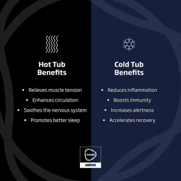 Discover the Benefits of Hot and Cold Therapy
Focus on your health and relaxation with a Kirami hot tub and cold plunge experience. Switching between warmth and chill can enhance your mood, promote recovery, boost circulation and leave you feeling revitalised.
What sets Kirami apart?
✅ Premium hot tubs and cold plunge options crafted for enjoyment throughout the year
✅ Air Source Heat Pump for economical and efficient heating solutions
✅ Ozone Filtration System ensuring cleaner water and minimising upkeep
✅ Transform your garden into a personal wellness sanctuary
Why choose one when you can reap the advantages of both?
Explore the rising trend of cold water therapy while taking a look at what Kirami has to offer.
📞Contact Kirami HQ on 01748 898303 today, and let us assist you in designing your ideal outdoor wellness escape.
#KiramiUK #ContrastTherapy #HotTub #ColdPlunge #OutdoorWellness #LuxuryLiving #GardenSpa #Wellbeing #SpaAtHome #RelaxRechargeRepeat Discover the Benefits of Hot and Cold Therapy
Focus on your health and relaxation with a Kirami hot tub and cold plunge experience. Switching between warmth and chill can enhance your mood, promote recovery, boost circulation and leave you feeling revitalised.
What sets Kirami apart?
✅ Premium hot tubs and cold plunge options crafted for enjoyment throughout the year
✅ Air Source Heat Pump for economical and efficient heating solutions
✅ Ozone Filtration System ensuring cleaner water and minimising upkeep
✅ Transform your garden into a personal wellness sanctuary
Why choose one when you can reap the advantages of both?
Explore the rising trend of cold water therapy while taking a look at what Kirami has to offer.
📞Contact Kirami HQ on 01748 898303 today, and let us assist you in designing your ideal outdoor wellness escape.
#KiramiUK #ContrastTherapy #HotTub #ColdPlunge #OutdoorWellness #LuxuryLiving #GardenSpa #Wellbeing #SpaAtHome #RelaxRechargeRepeat